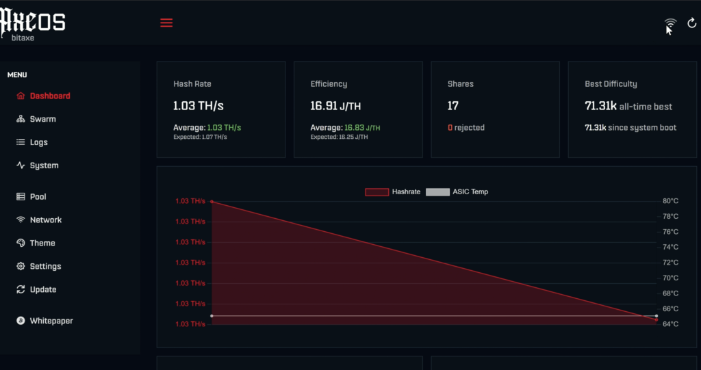 How to Set Up a Bitaxe to Mine Bitcoin bitaxe axeos dashboard