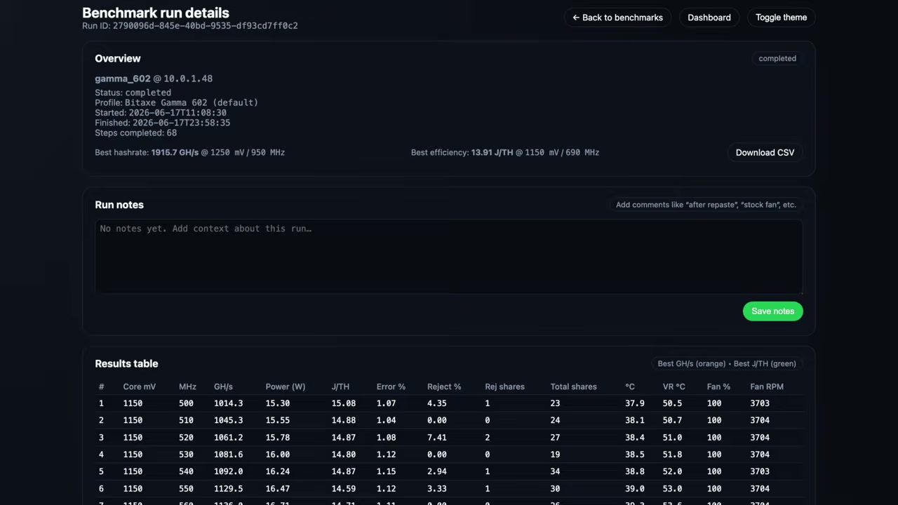 Benchmark run details and results table overview
