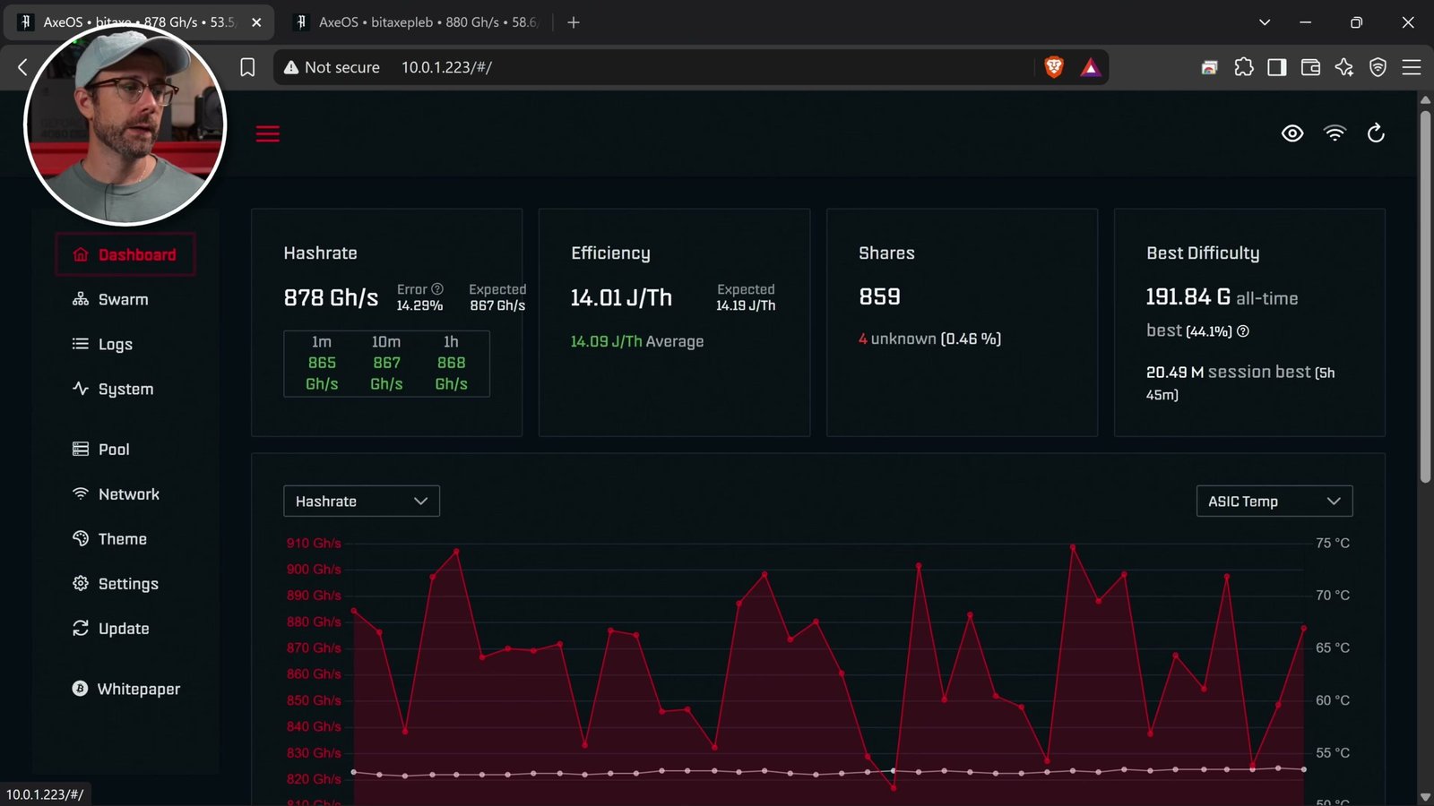 Mining dashboard showing 878 Gh/s hashrate and temperatures