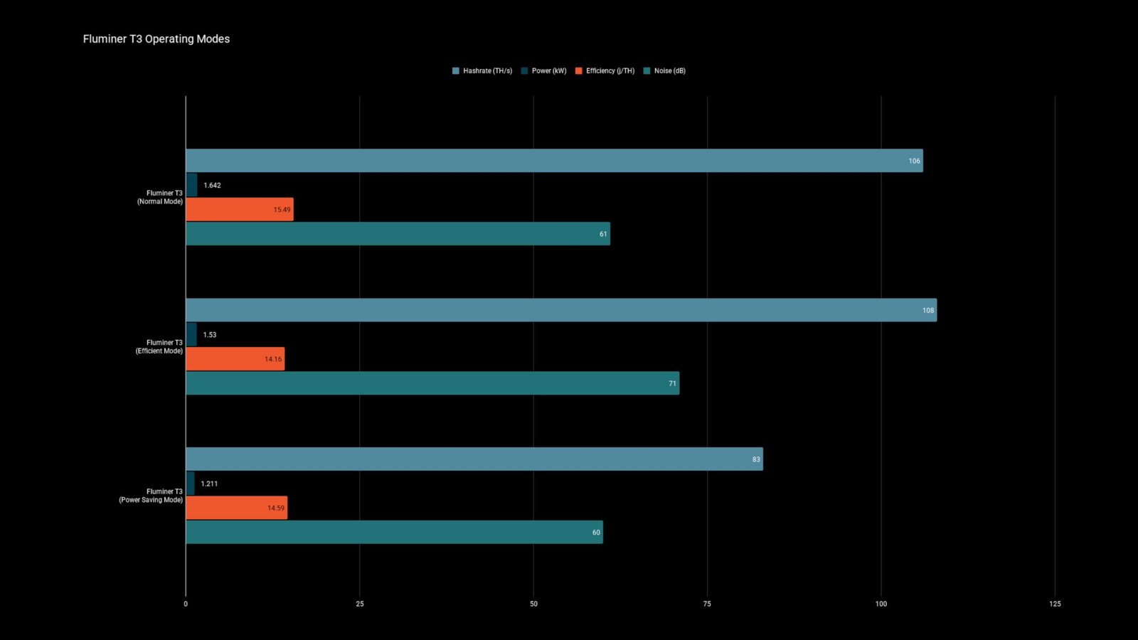 Operating modes comparison chart across different configurations