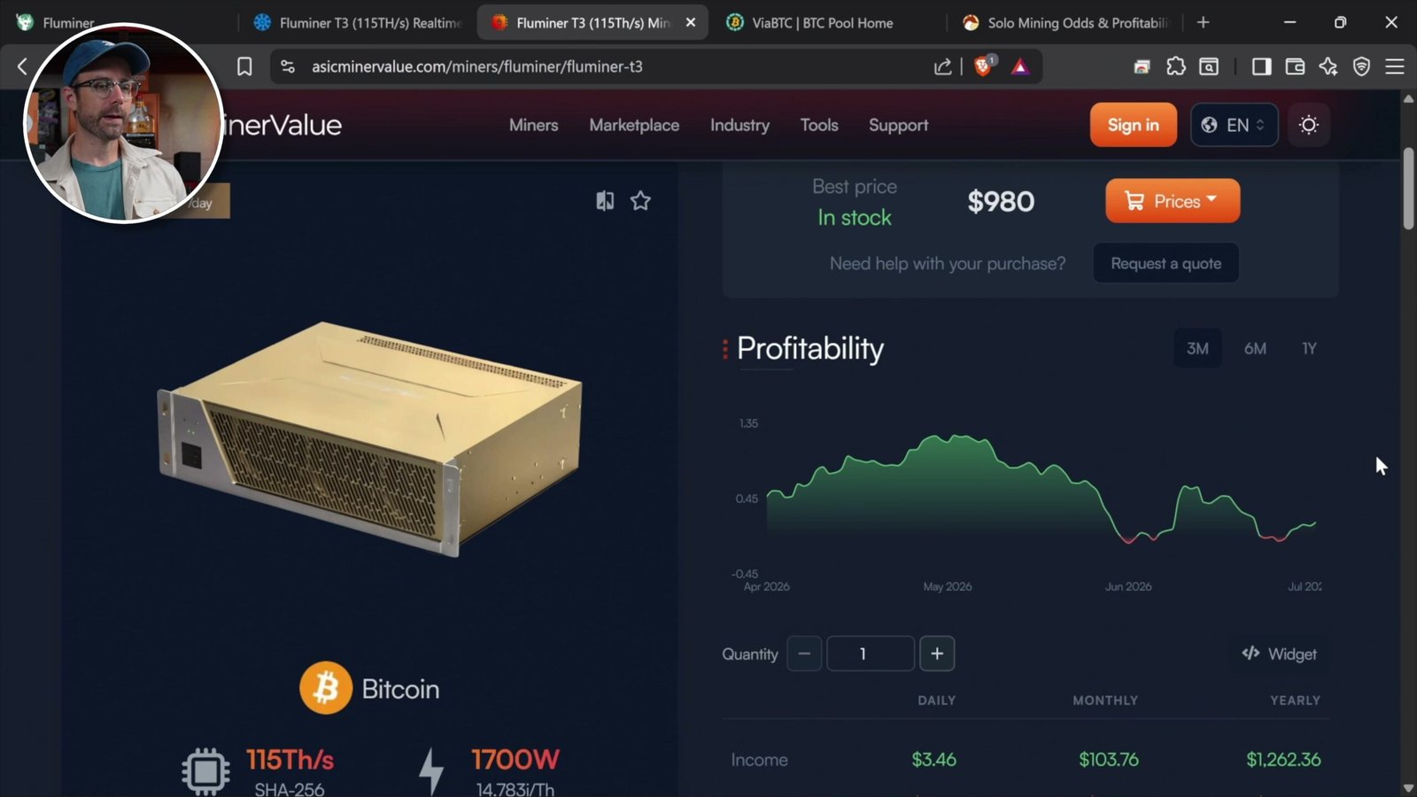 ASICminerValue profitability chart for Fluminer T3 Bitcoin