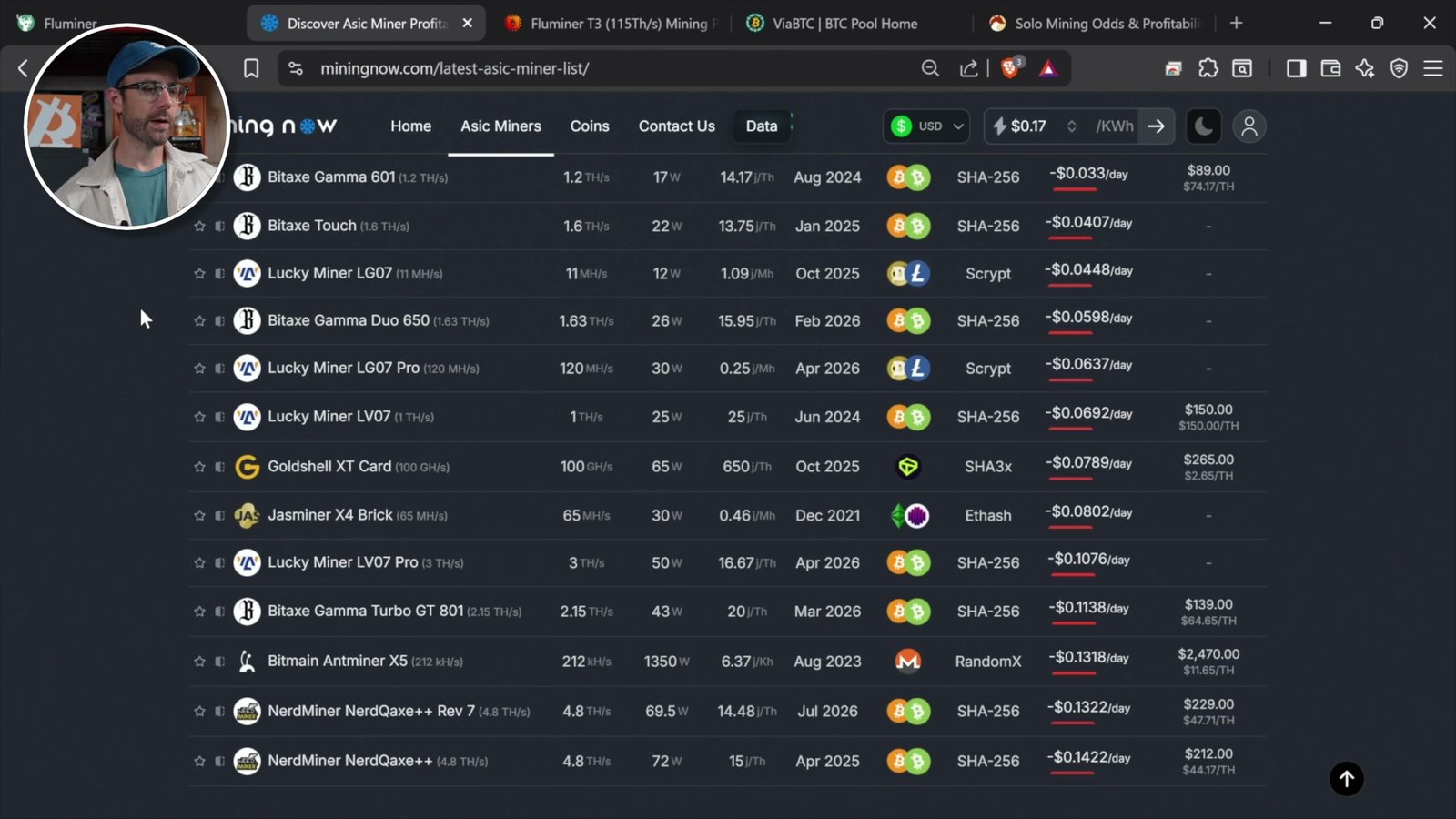 Mining pool comparison list showing latest ASIC miners