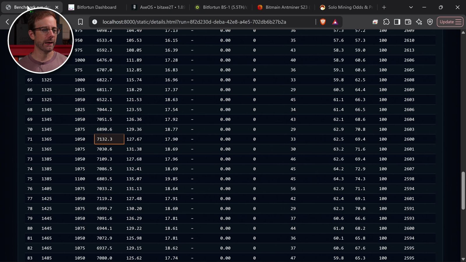 Extended results table displaying multiple test configurations