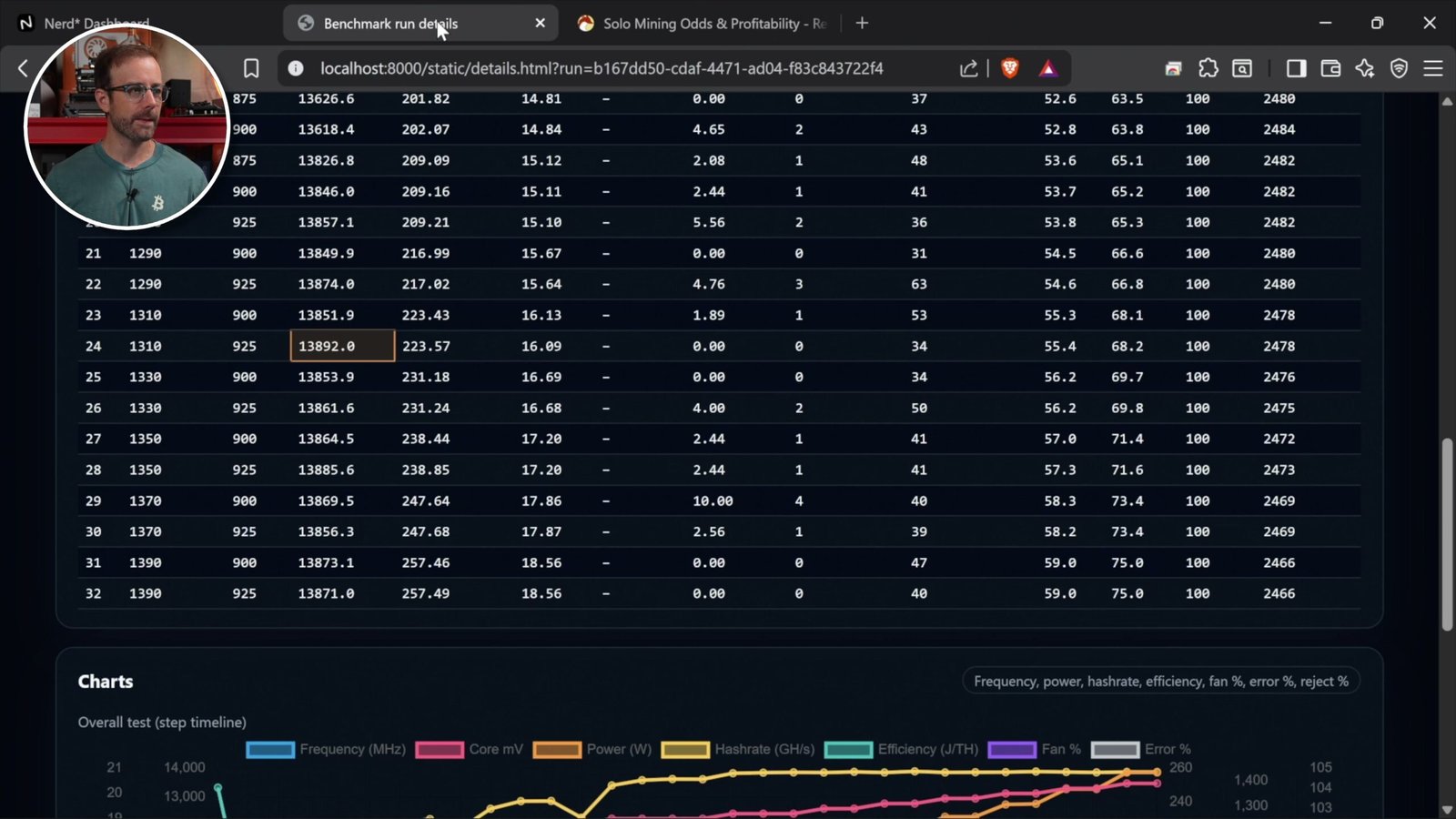 Results table with detailed mining performance and statistics