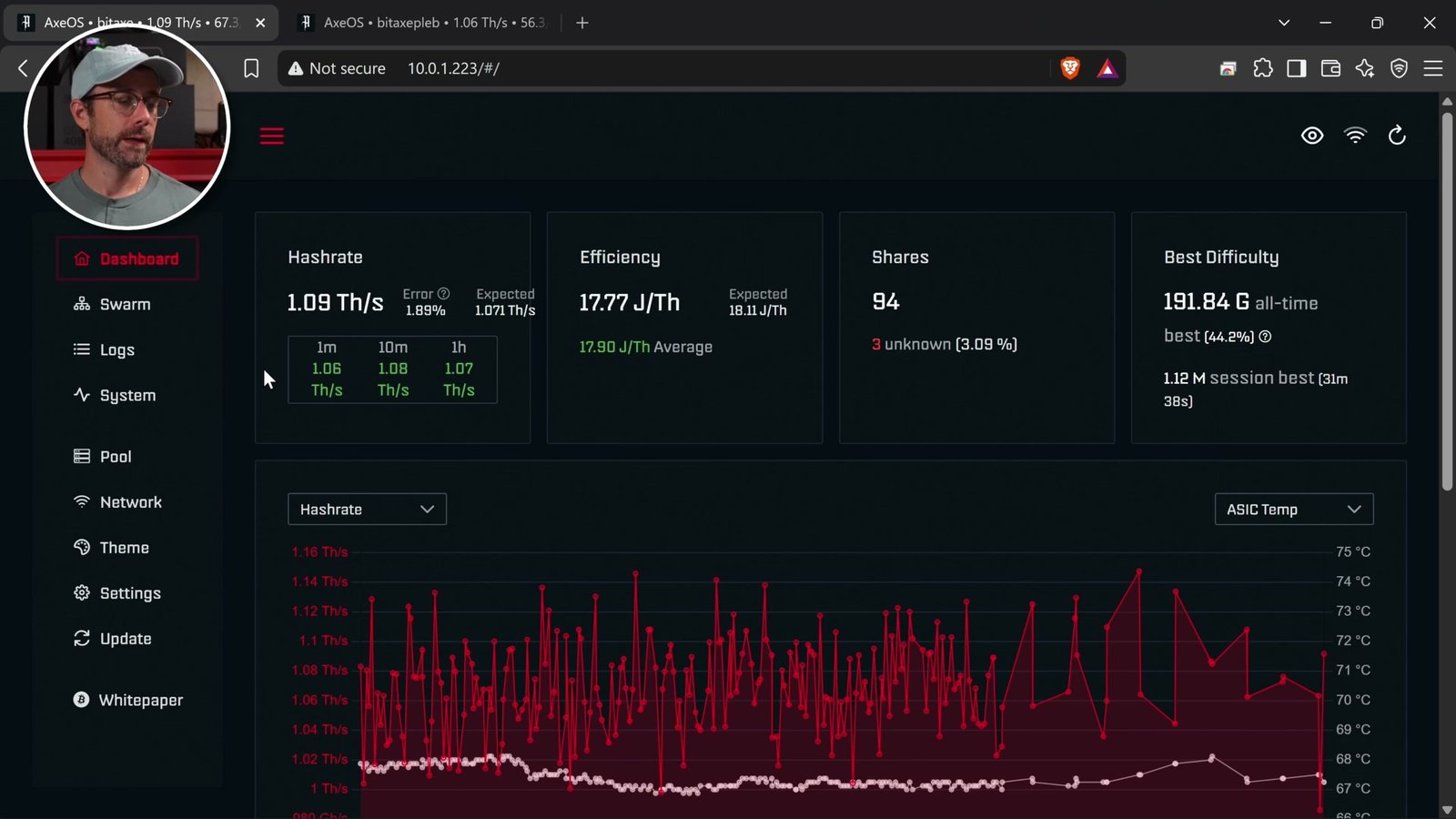 Dashboard displaying 1.09 Th/s hashrate and efficiency metrics